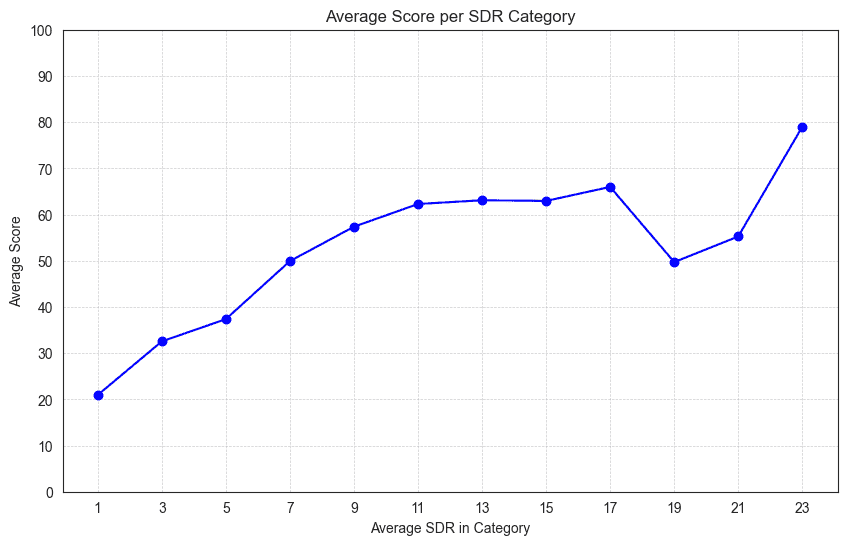SDR_perception.png